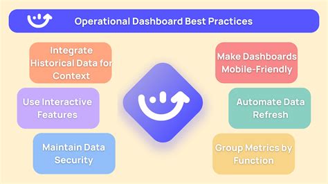 Image result for Operational Performance Dashboard Examples