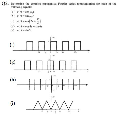 Image result for Fourier Transform Complex Exponential