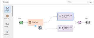Schedule Task Flow in Informatica 的图像结果