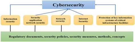 Cybersecurity Risk Assessments within Critical Infrastructure Social ...