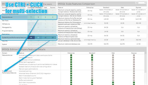 Image result for SQL Server Comparison Chart