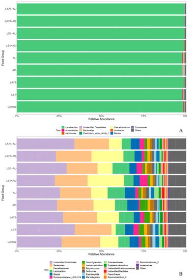 Microorganisms | Special Issue : Strengthening Mucosal Immunity and the ...