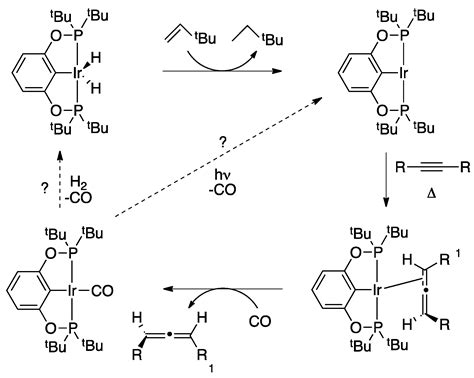 Isomerization of Internal Alkynes to Iridium(III) Allene Complexes via ...