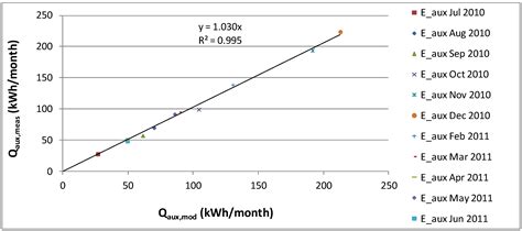 Retrofitting Conventional Electric Domestic Hot Water Heaters to Solar ...