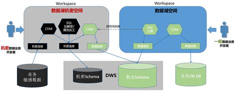 SDC沙盒数据加密系统 - 知乎