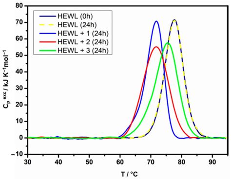 Molecules | Special Issue : Thermodynamics and Complex Systems in ...