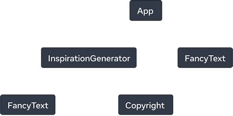 JavaScript Tree UI Levels 的图像结果