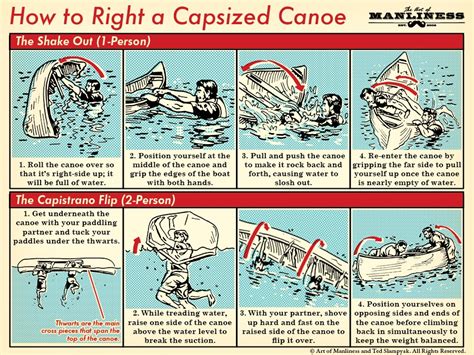 Image result for Capsized Canoe Self-Rescue