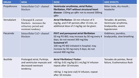 supraventricular tachyarrythmias on the go .pptx