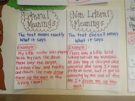Literal vs. Figurative Language: Understanding the Difference