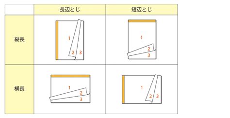 Format Method in Python 的图像结果