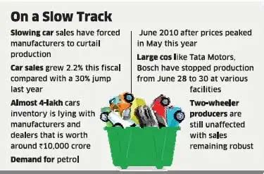 Carmakers like Maruti, Tata Motors, Hyundai and others streamline ...