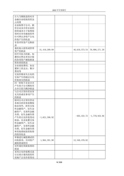 中国卫通(601698):中国卫通2022年第一次临时股东大会资料- CFi.CN 中财网
