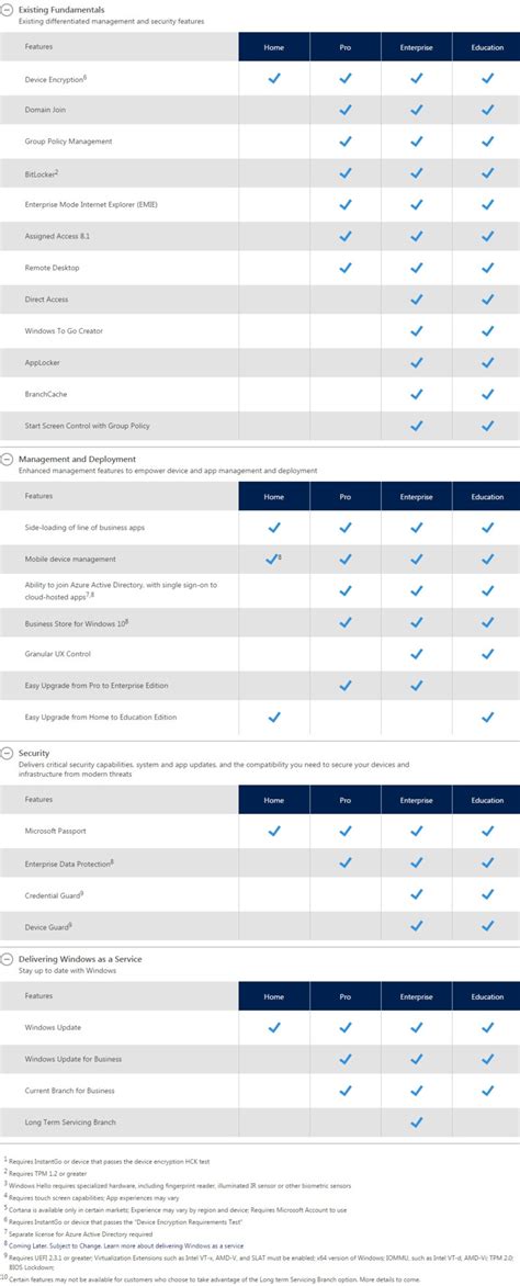 Image result for Windows Features Comparison