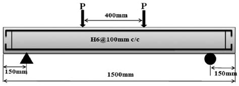 Image result for Beam of Angular Loading