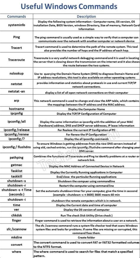 Image result for Basic Windows Cmd Commands