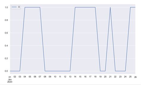 Image result for Operation Pandas Python