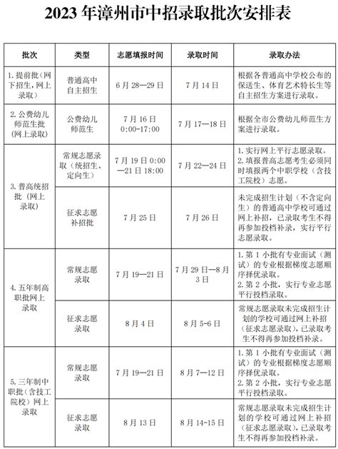 2022年福建漳州中考成绩查询入口已开通【漳州市教育局7月14日起可查分】