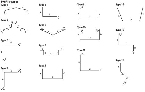 Image result for Types of Window Flashing