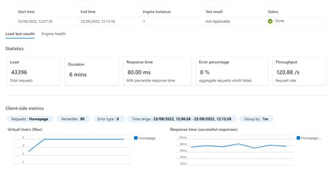 Image result for Azure Load Testing