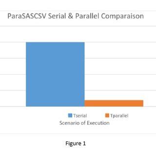 Image result for Serial versus Parallel Processing