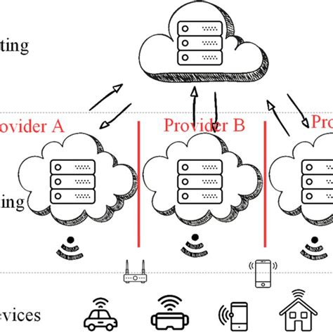 Image result for Define Data Isolation