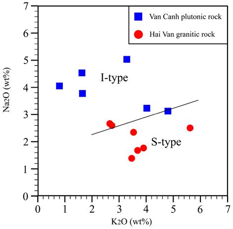 Differences in Geochemical Characteristics and Tectonic Settings ...