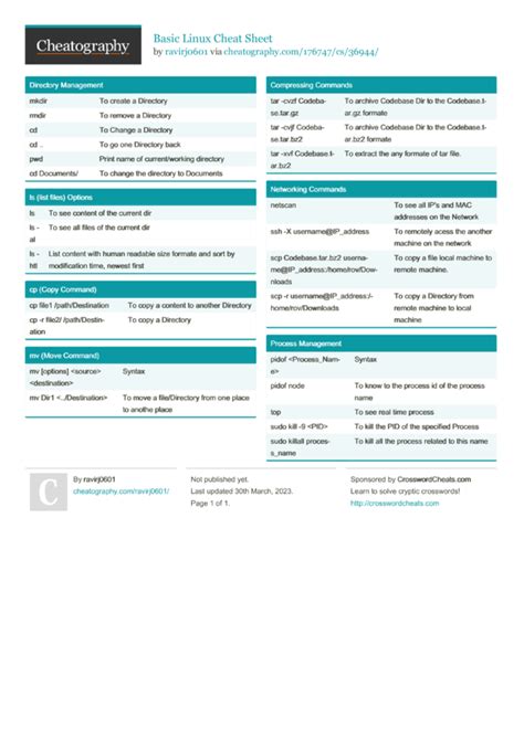 Image result for Basic Linux Cheat Sheet