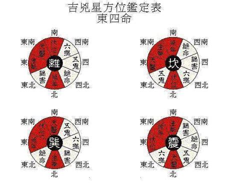 西四宅的吉位示意图-图库-五毛网