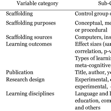 Image result for Meta-Analysis Coding Template