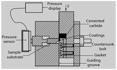 Influence of LBE Temperatures on the Microstructure and Properties of ...