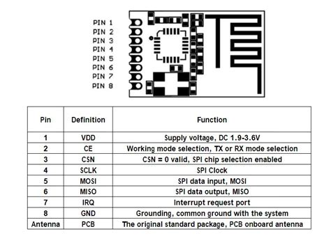 Image result for Pin Out Module nRF24L01 Arduino