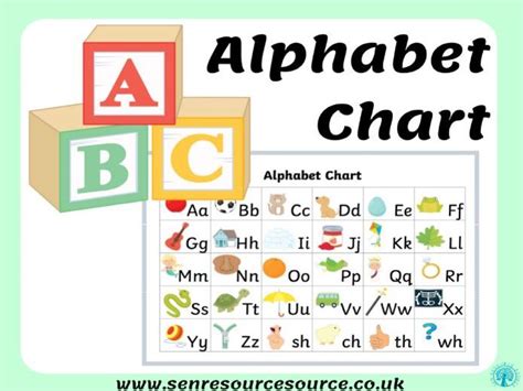 Image result for Basic Alphabet Chart