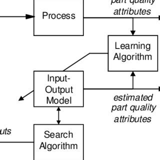 HTTP API VSM Net 的图像结果