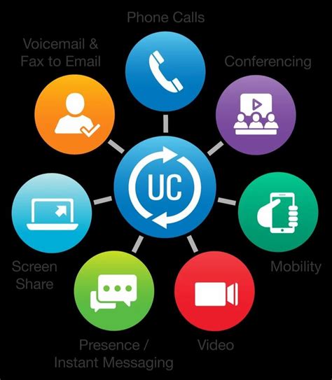 Image result for Communication System Programs in OS