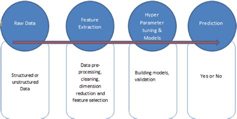 Learning Process Models 的图像结果