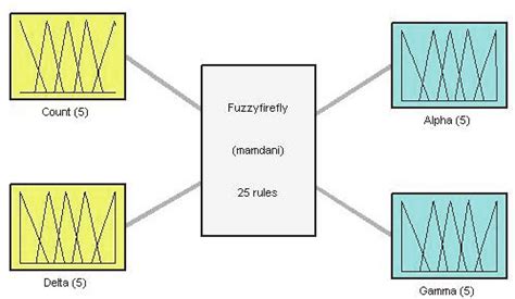 Image result for Fuzzy System Matlab Code
