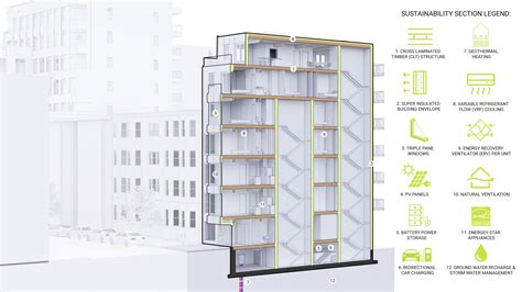 Image result for Mass Timber High-Rise Building