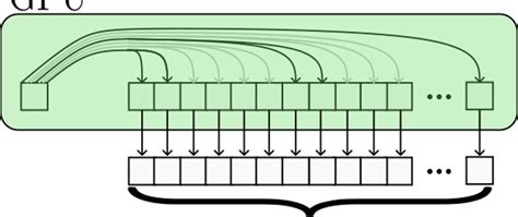 Image result for WSGI Tutorial