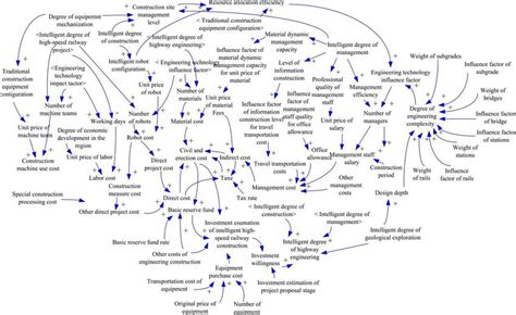 System Map Diagram 的图像结果