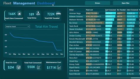 Data Visualizer 的图像结果