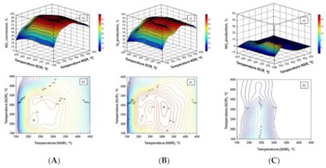 Aftertreatment Technologies for Diesel Engines: An Overview of the ...