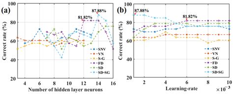 Qualitative and Quantitative Assessments of Apple Quality Using Vis ...
