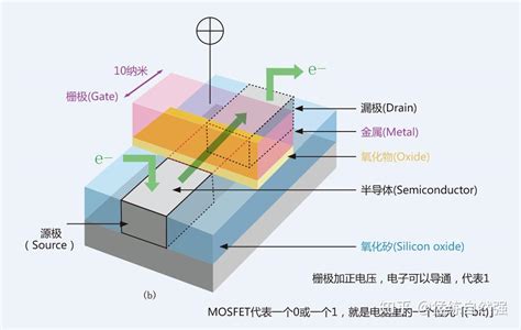 长江存储量产64层NAND，国产存储芯片任重道远 - 知乎