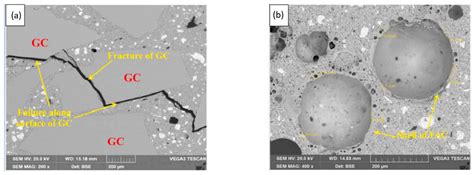 Innovations and Applications in Lightweight Concrete: Review of Current ...