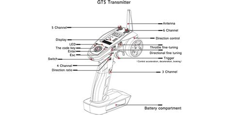Image result for Flysky RC Transmitters