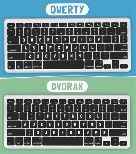Image result for Computer Keyboard Layout Types