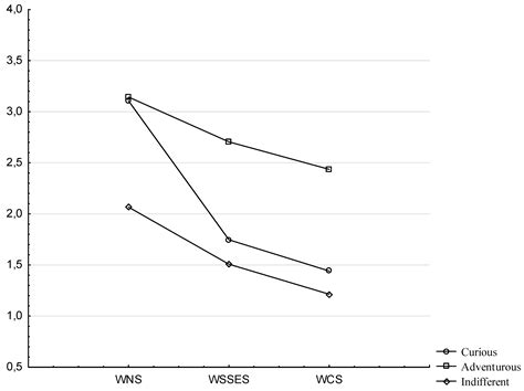 Attitudes Towards Climate Change Among Wilderness Seekers[v1 ...