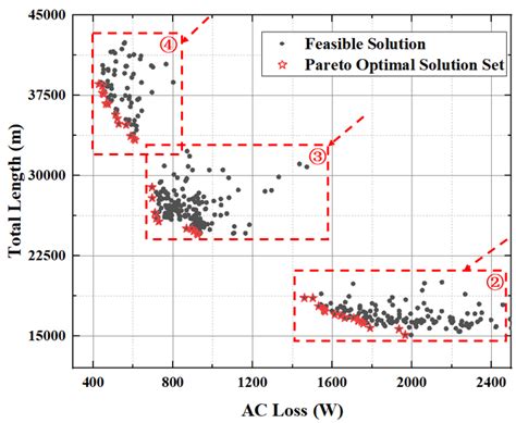 Multi-Objective Structural Optimization of a 10 kV/1 MVar ...