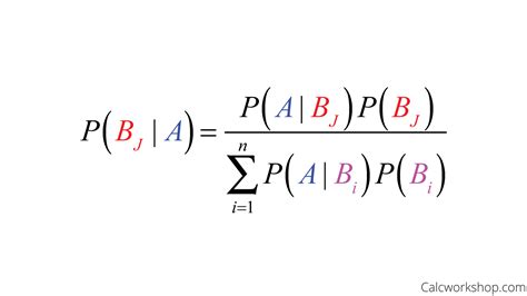 Bayes Formula Example 的图像结果